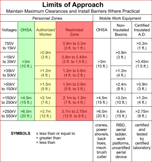 Electrical Utility Safety Rules 2019 Part 2